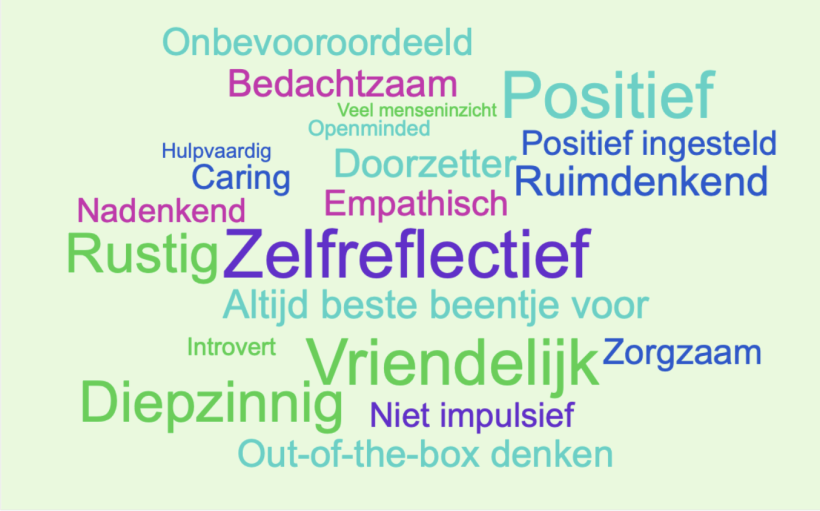 word cloud van bojan