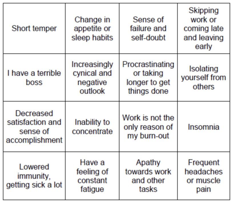 table to self-evaluate burn-out symptoms